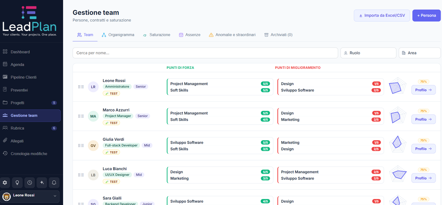 Profili delle risorse del team in LeadPlan
